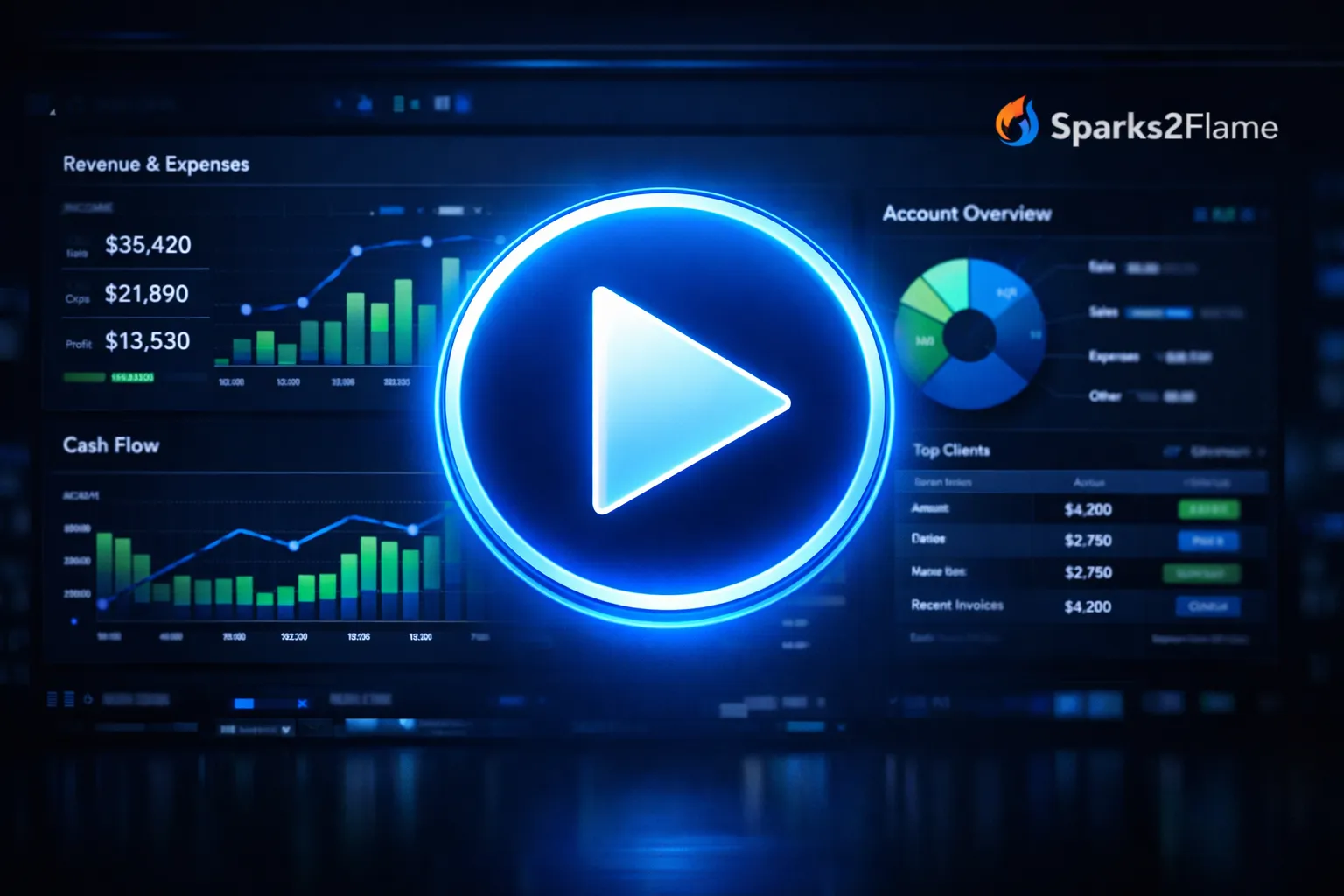 Sparks2Flame video overview of expert cloud accounting software analysis.